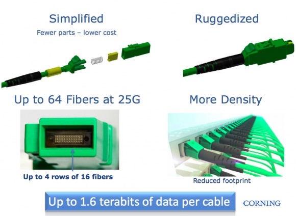 Cáp quang Intel MXC với tốc độ truyền dẫn tới 800 Gbit/s